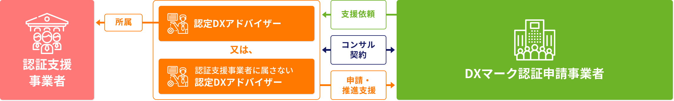 認定DXアドバイザーの紹介について