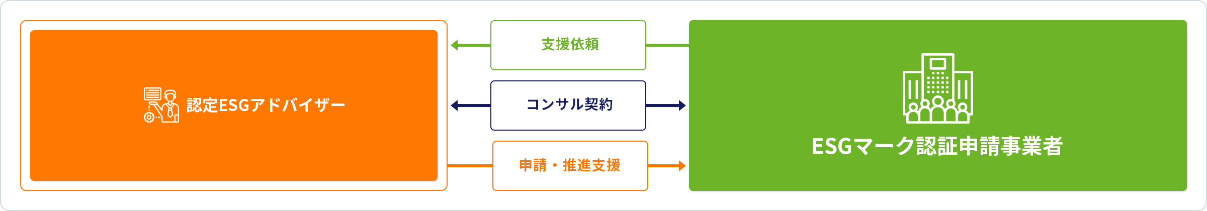 認定ESGアドバイザーの紹介について