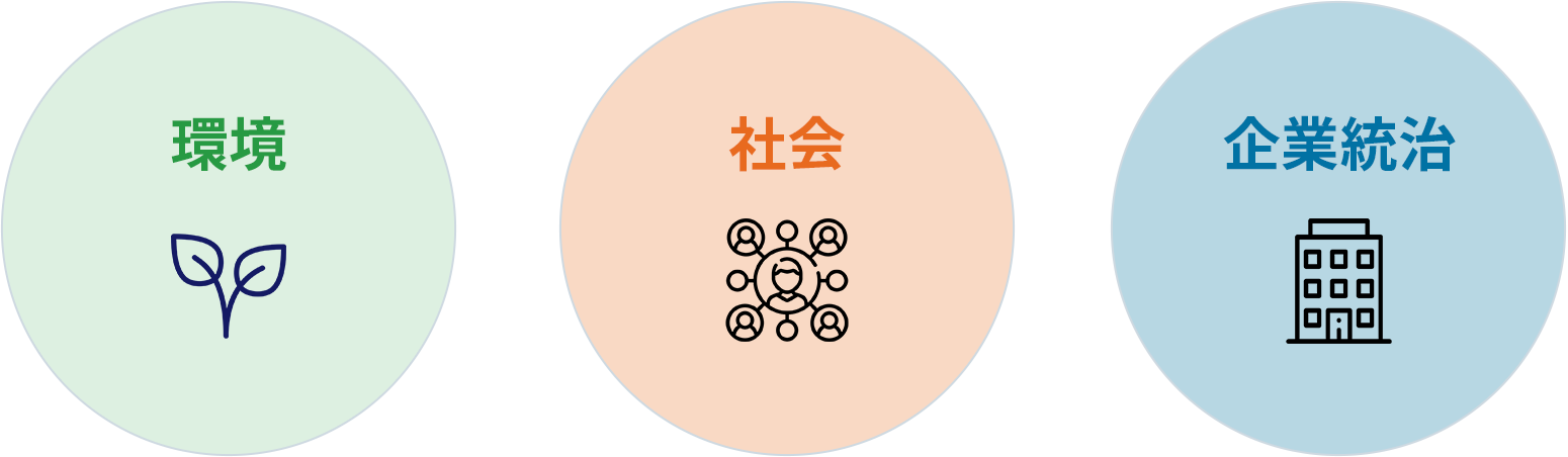 ESGについて