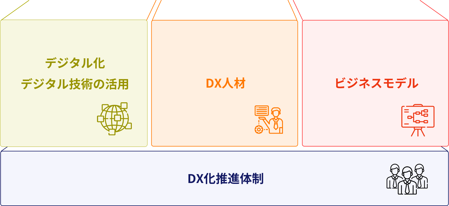 【⼤項⽬の概念図】