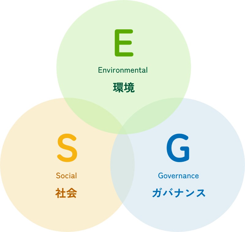 ESG